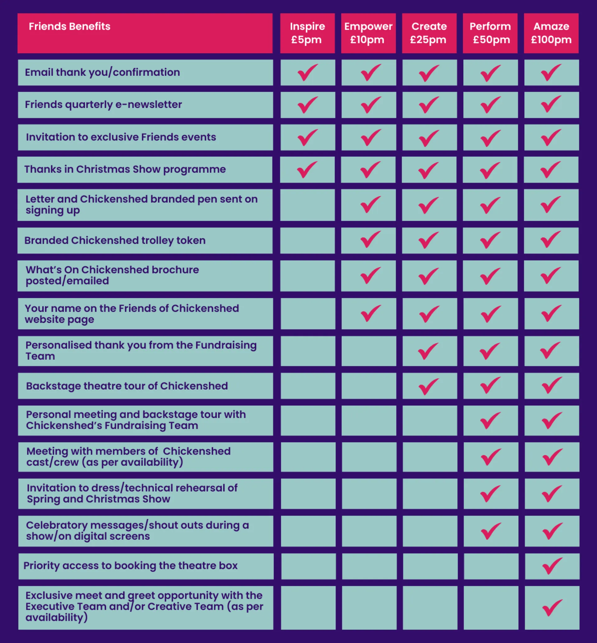 Friends Benefit Grid